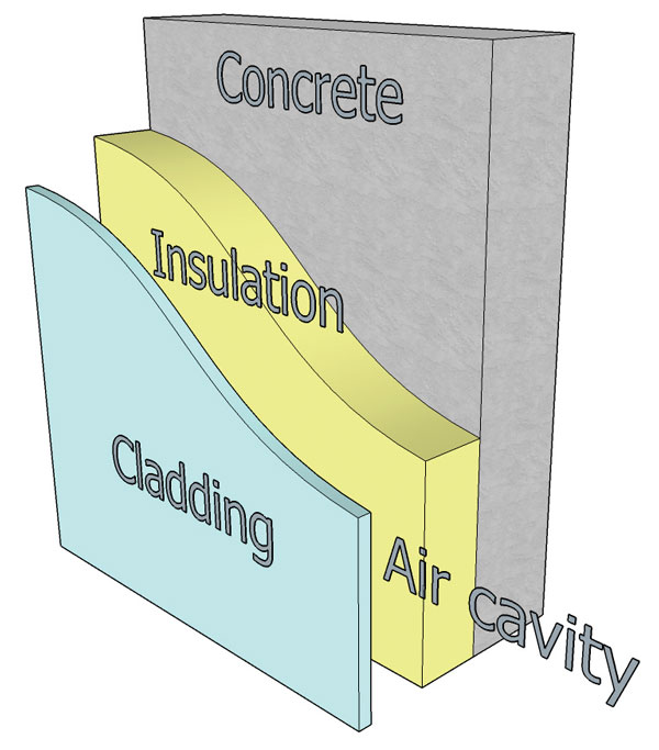 Exterior wall assemblies must pass NFPA test